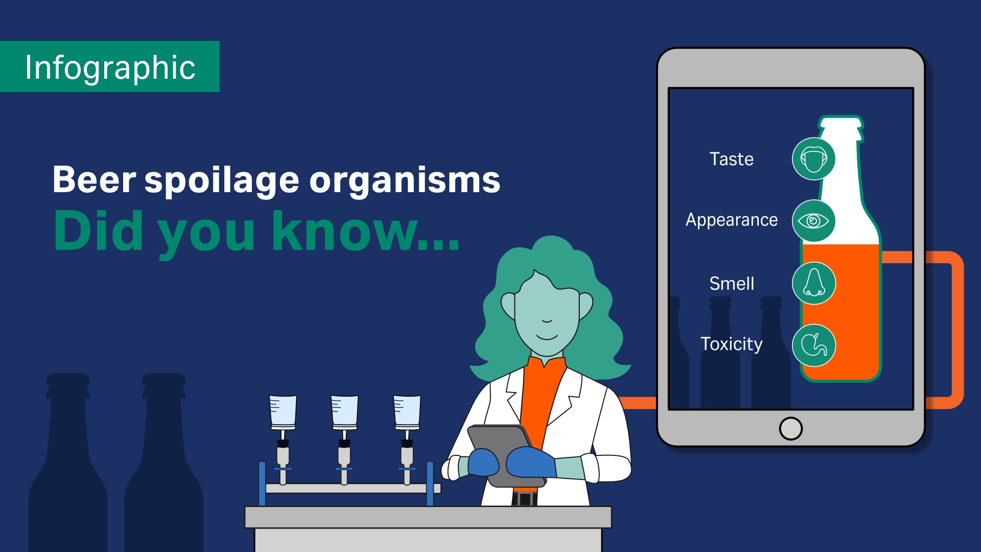 Infographic beer spoilage organisms