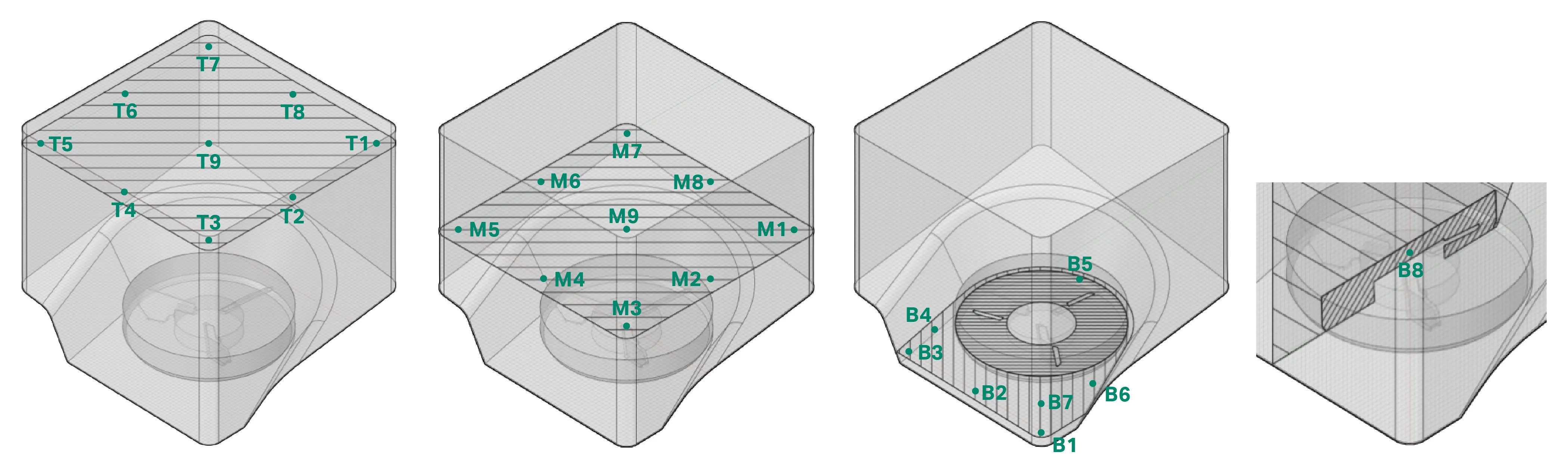 Location of virtual probes shown on the three vertical cross-section planes of Xcellerex™ XDUO 50 system, 50 L with the wedge. 