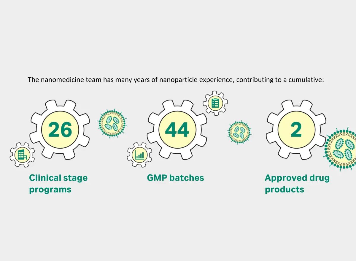 BioPharma Services experience