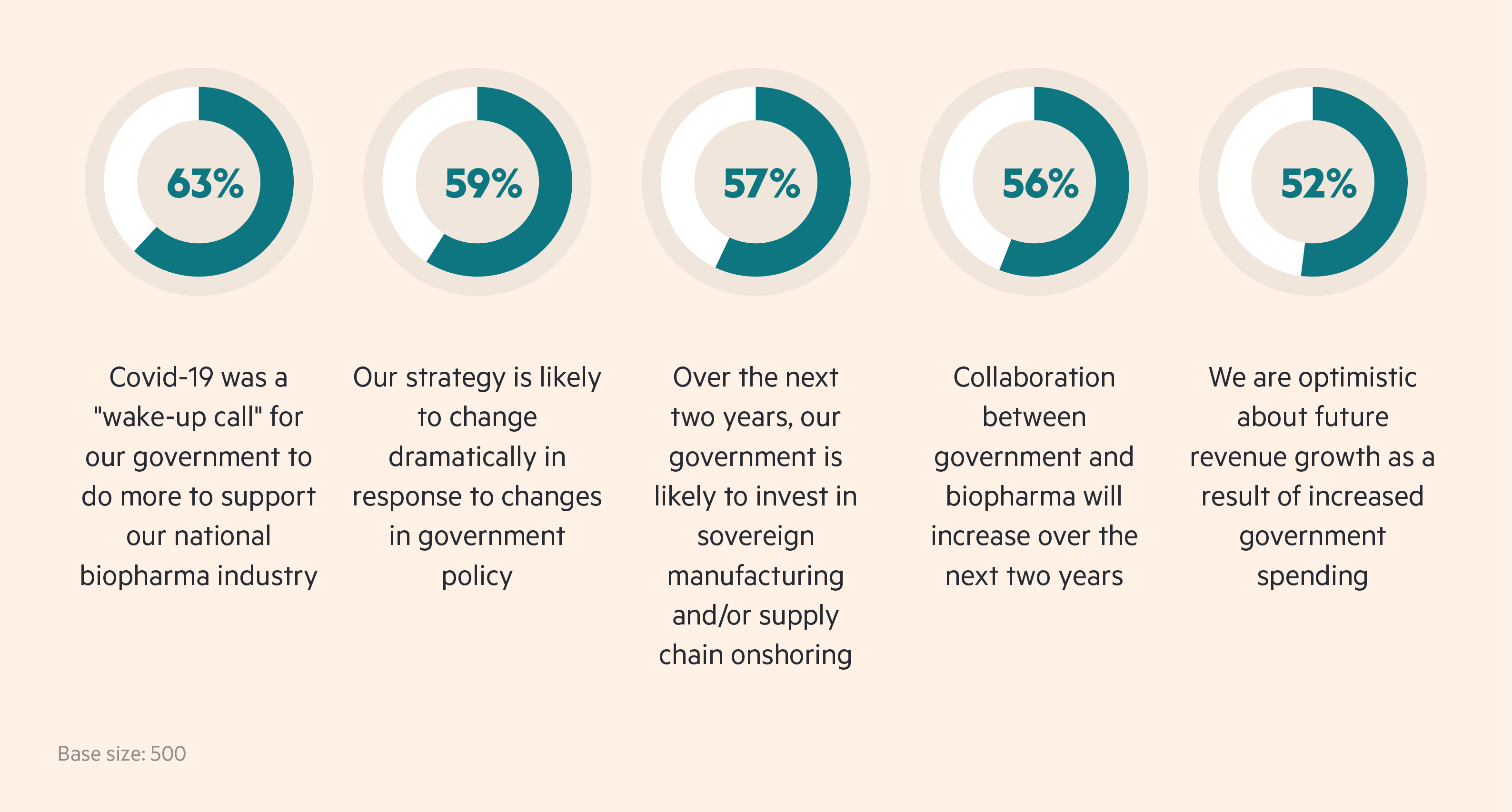 What is on the horizon for biopharma