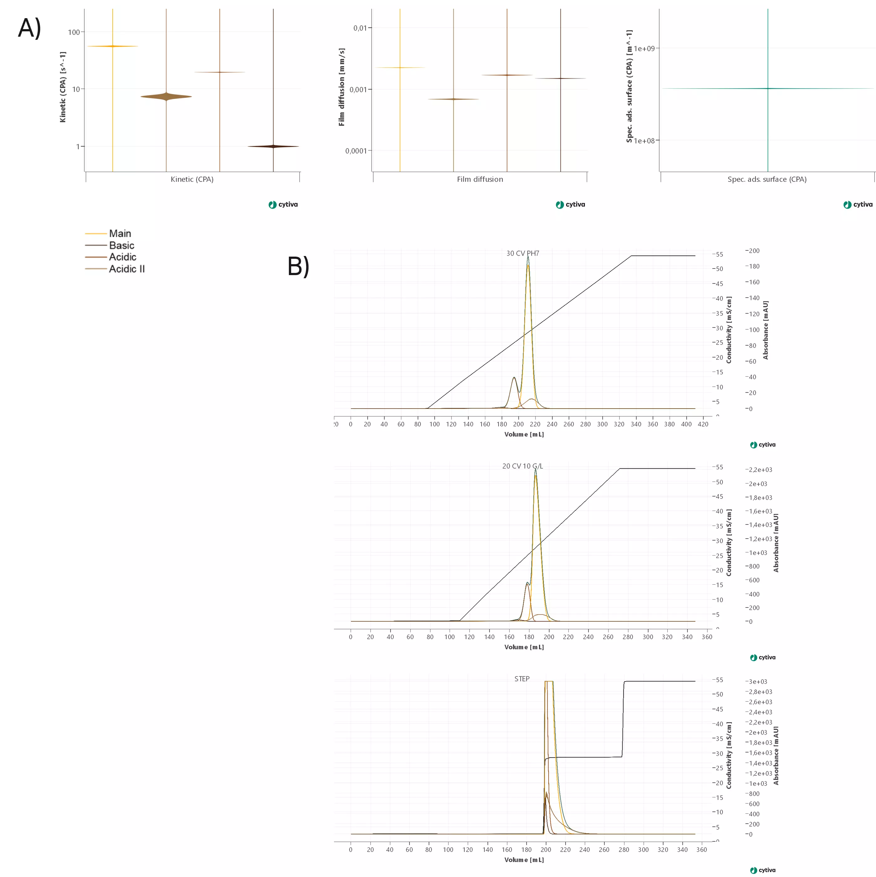 Figure 7: Model quality check