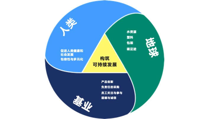 Cytiva 发布《构筑可持续发展：2021年度亮点》报告：力推人类发展、地球繁荣与基业长青