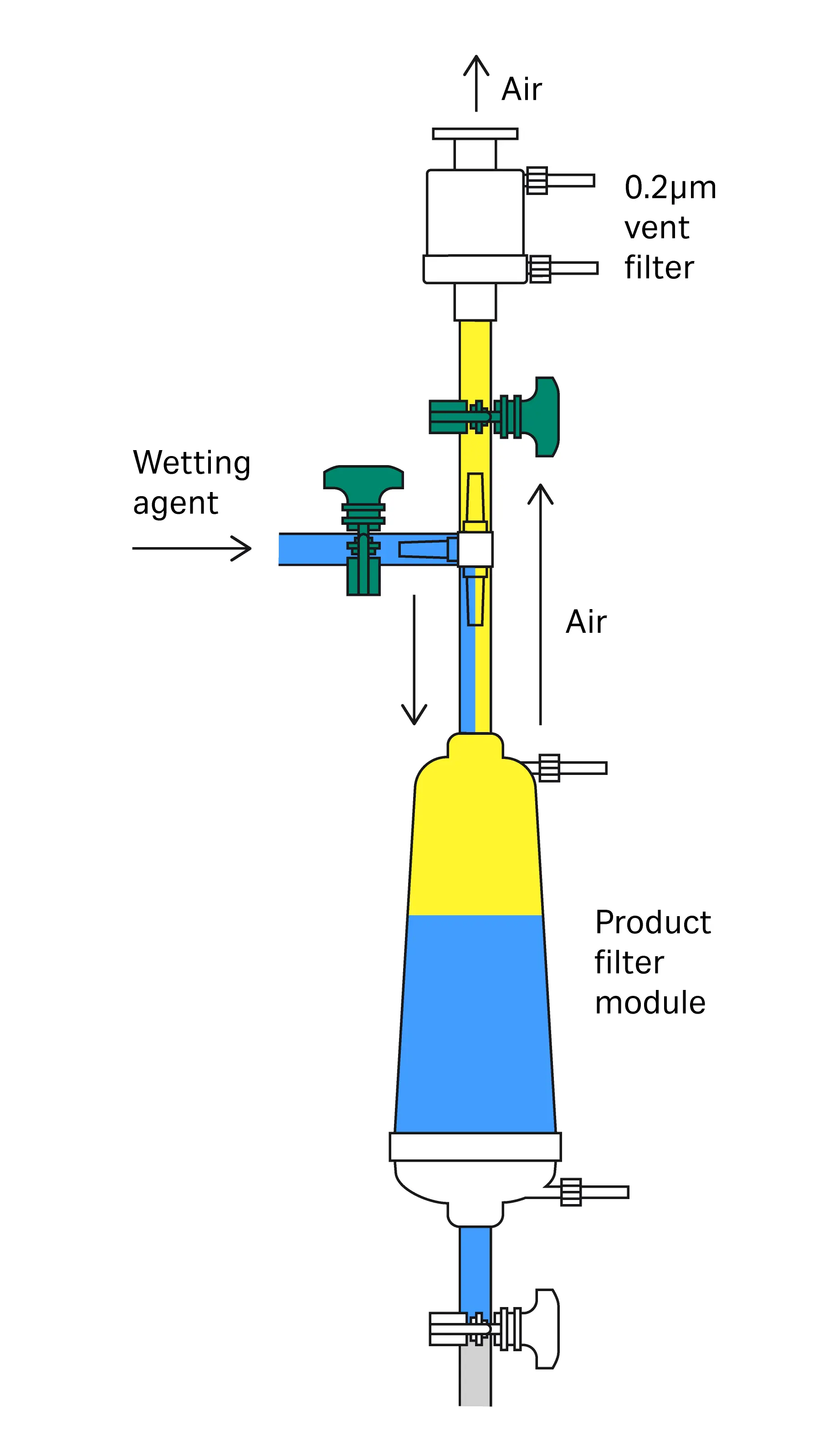 Illustration of vertical filter venting.