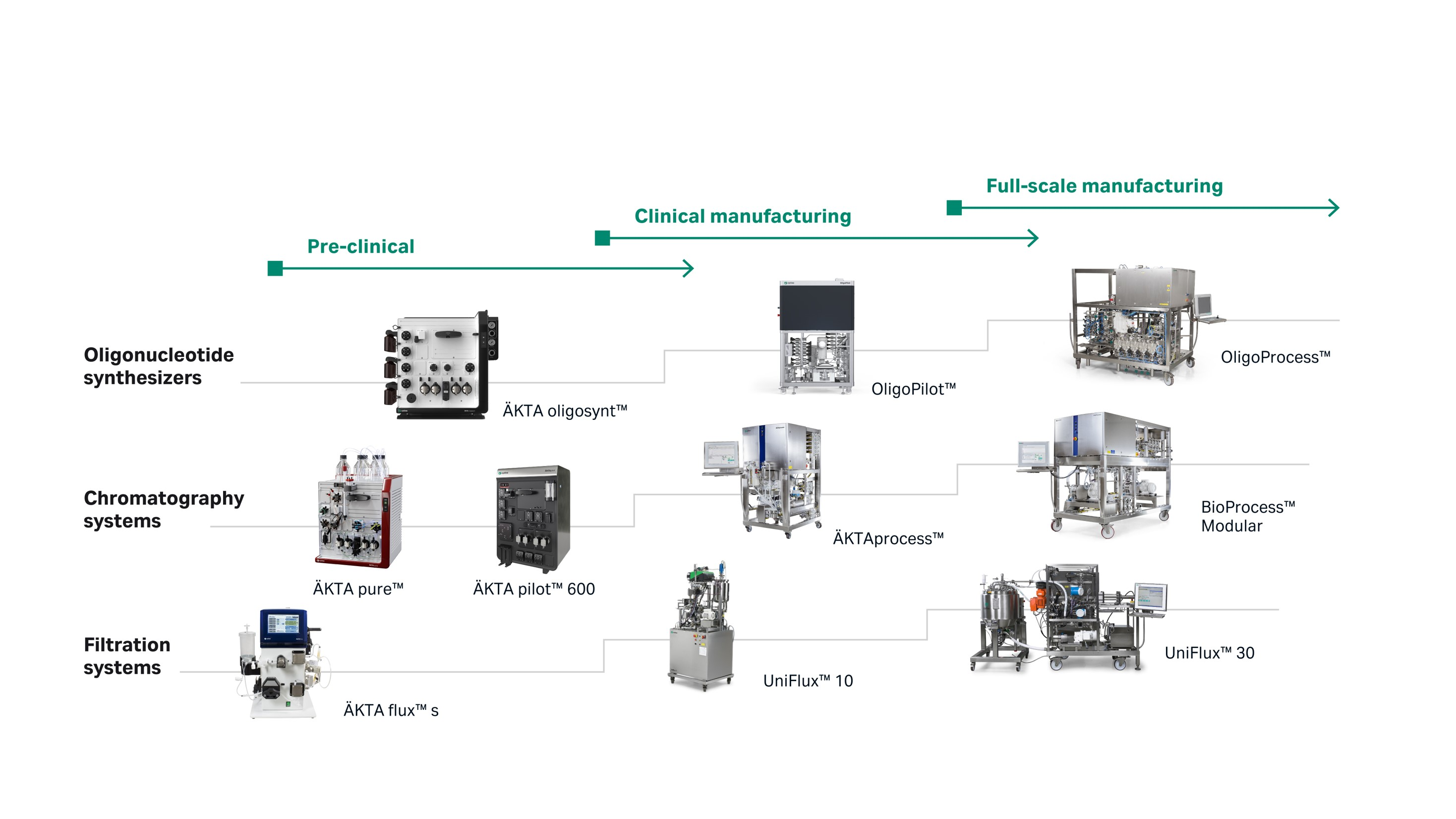 图6：核酸整体解决方案