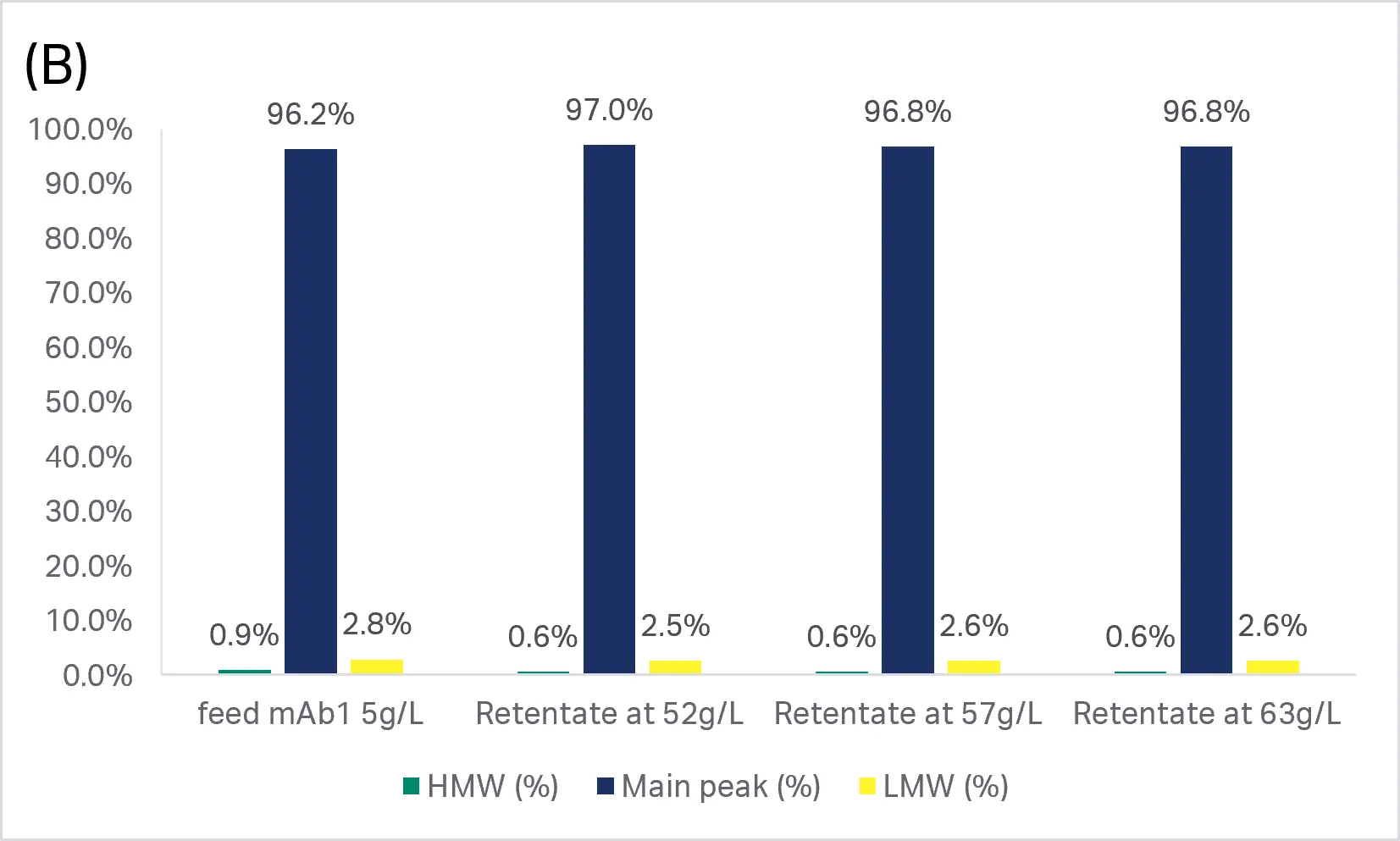 Overcoming downstream bottlenecks with single-pass tangential flow ...