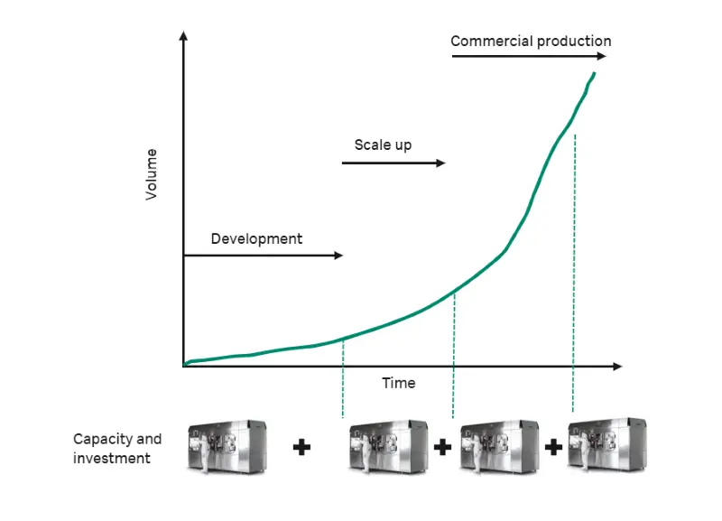 SA25 aseptic filling workcell adding capacity illustration