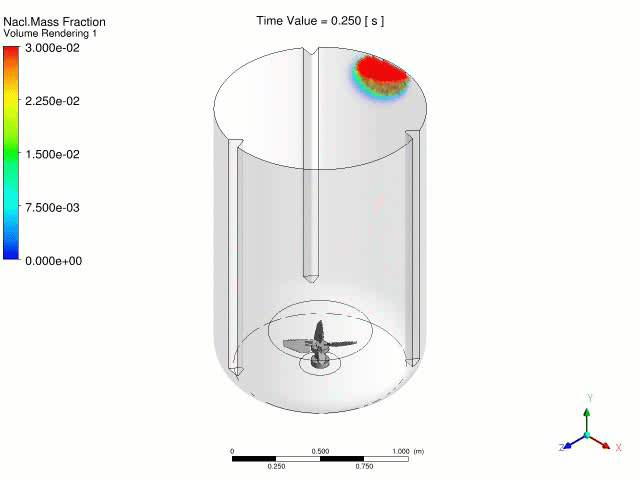 Animation: Liquid-liquid mixing in 200 L bioreactor tank 