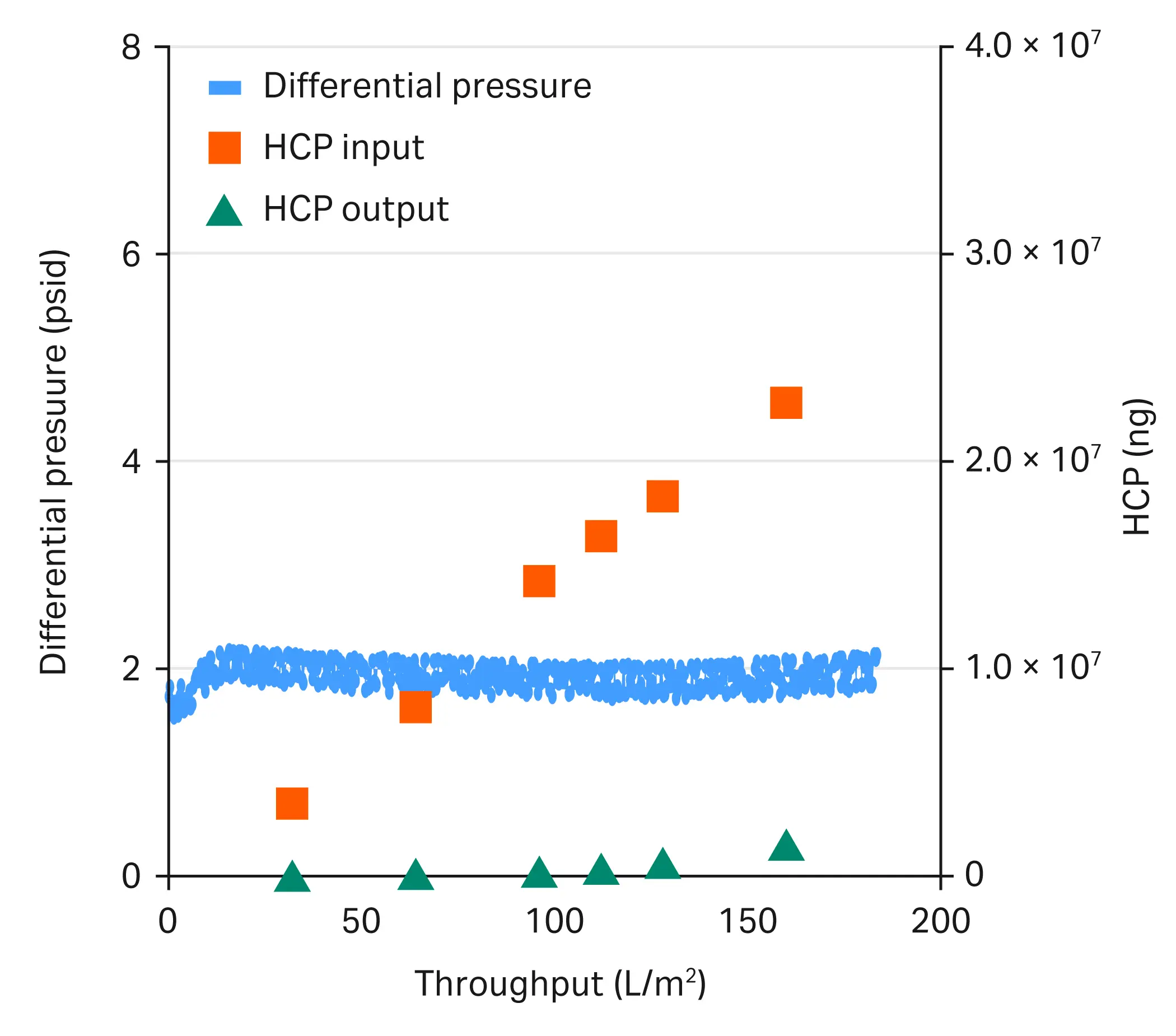 AN-HCP-removal-by-post-VI-depth-filters-CY60016 