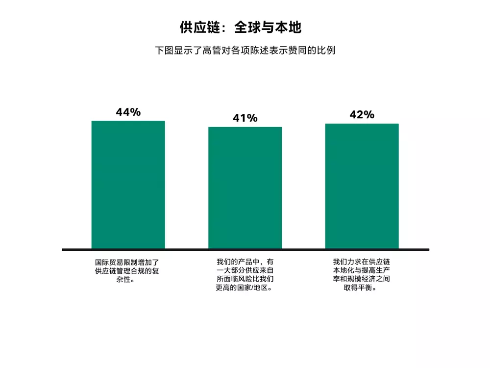 Supply chains: Global vs local