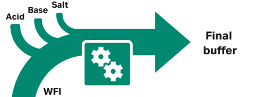 Buffer preparation