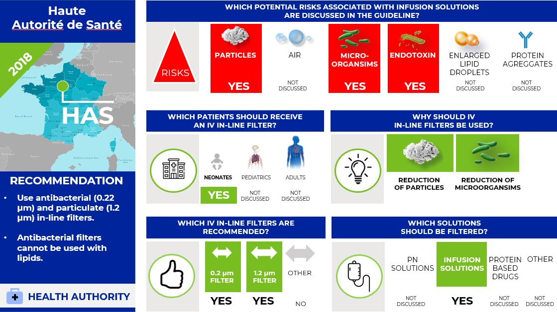 HAS IV filter recommendations