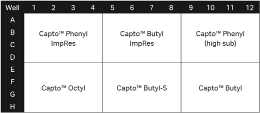 PreDictor HIC screening kit plate setup