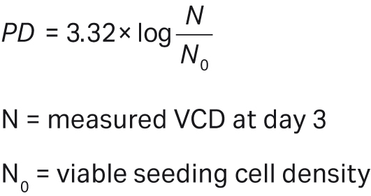 Calculation for number of population doublings 