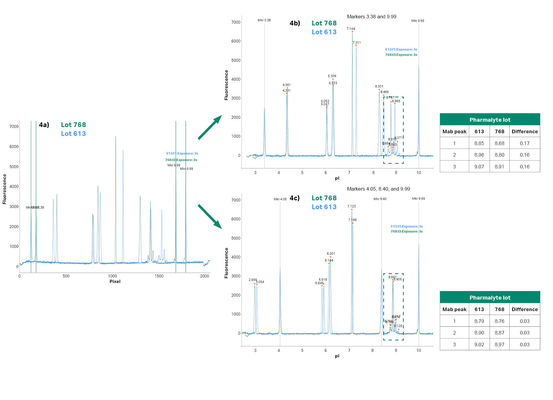 shows the pixel positions