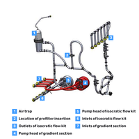 ÄKTA ready XL isocratic flow kit