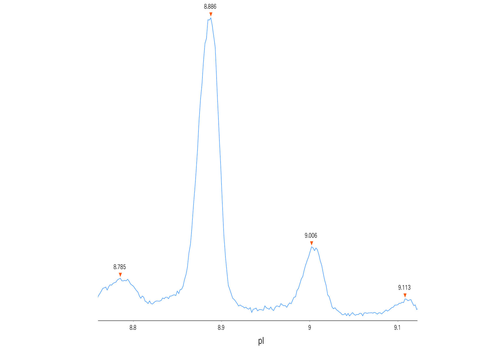 Magnified cIEF electropherogram for Adalimumab separated using Pharmalyte 8-10.5