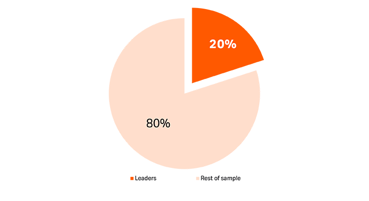 Learn from the leaders.