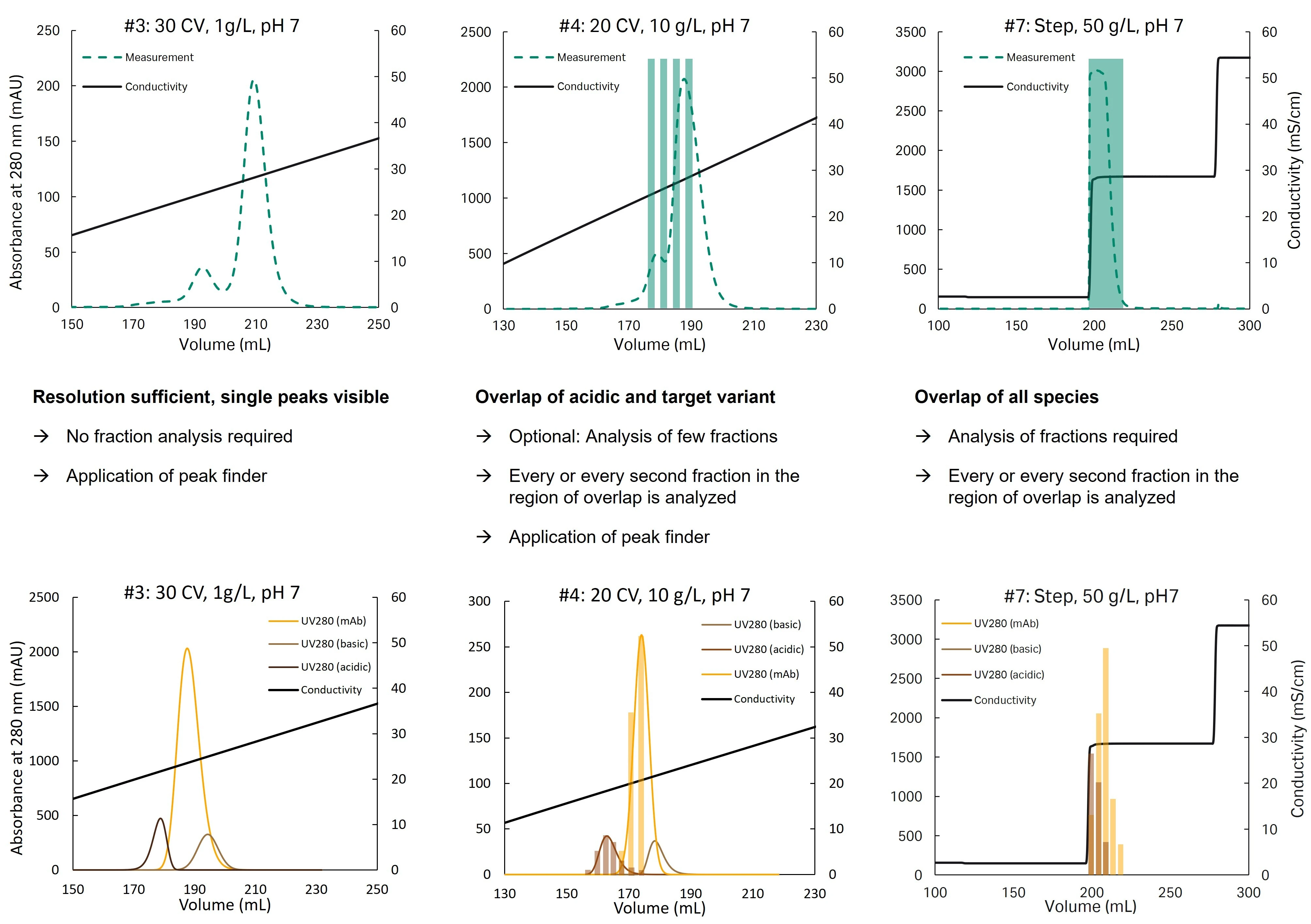 Figure 3: Peak finding tools