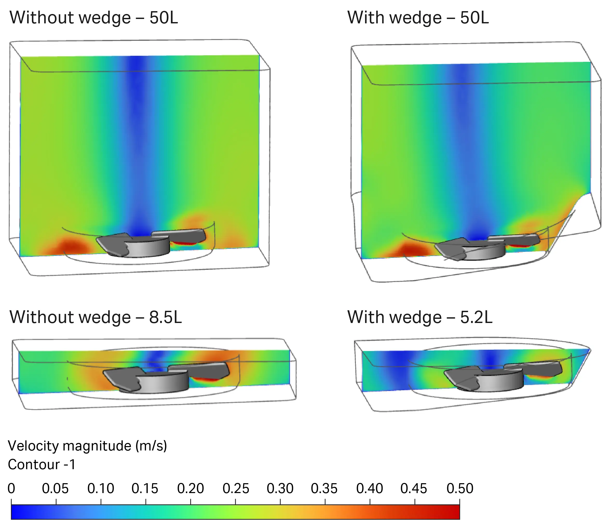 Velocity contours at mid plane for maximum and minimum working volume at 16.5 W/m<sup>3</sup>. 