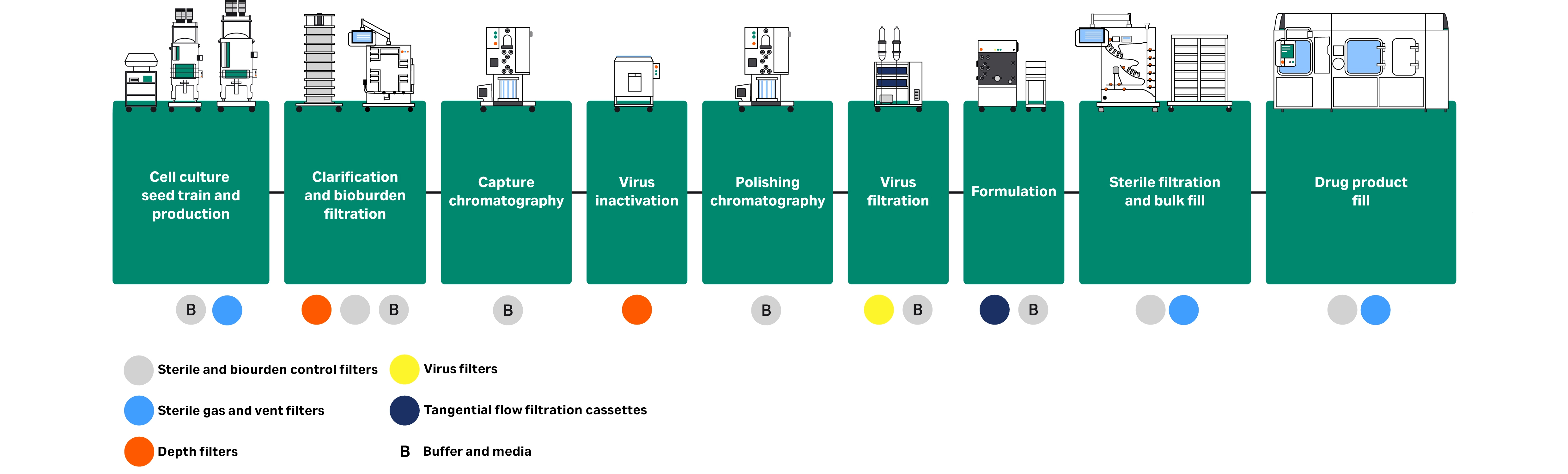 filtration technologies used in monoclonal antibody downstream processing