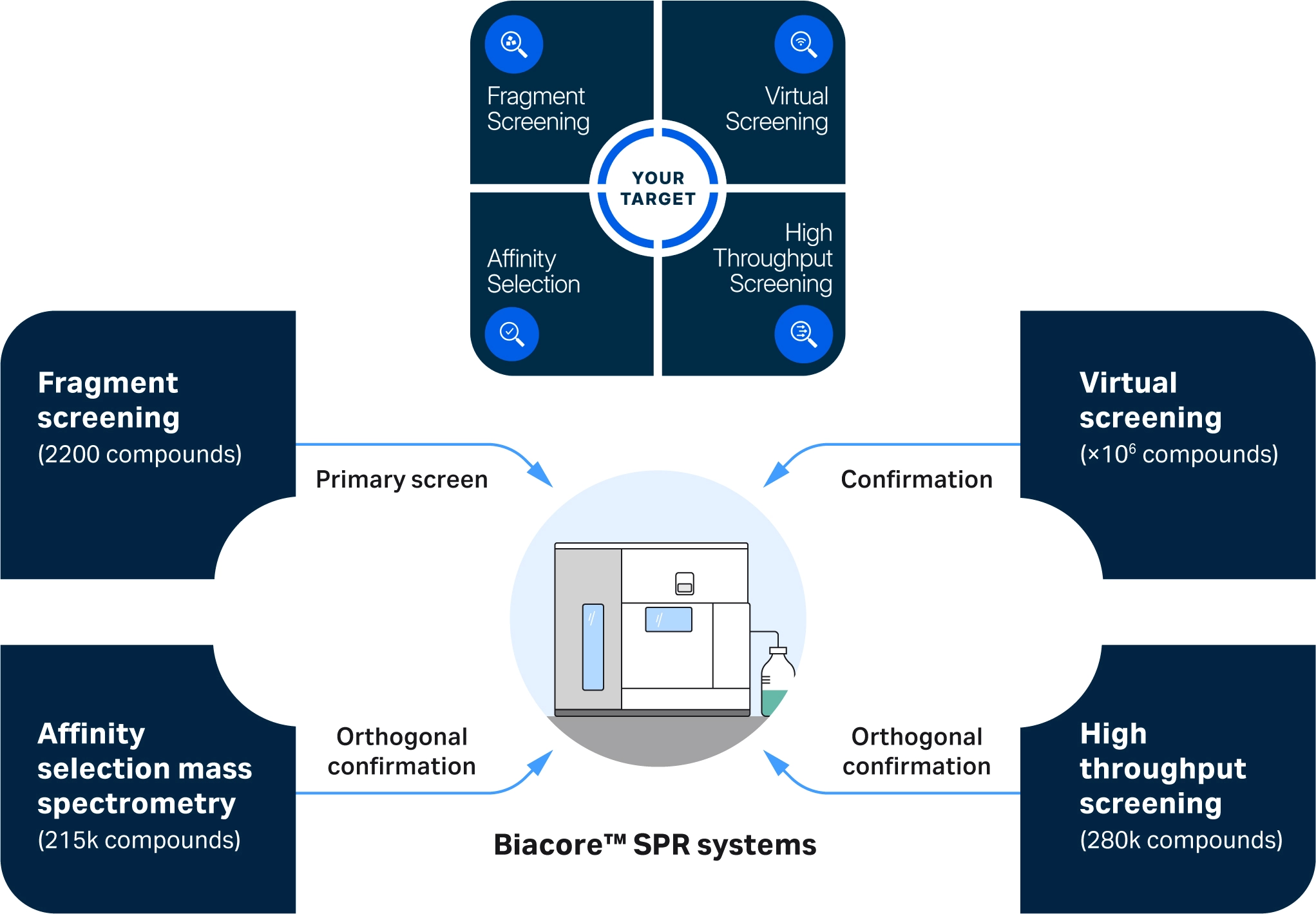 HIT SYNERGY platform