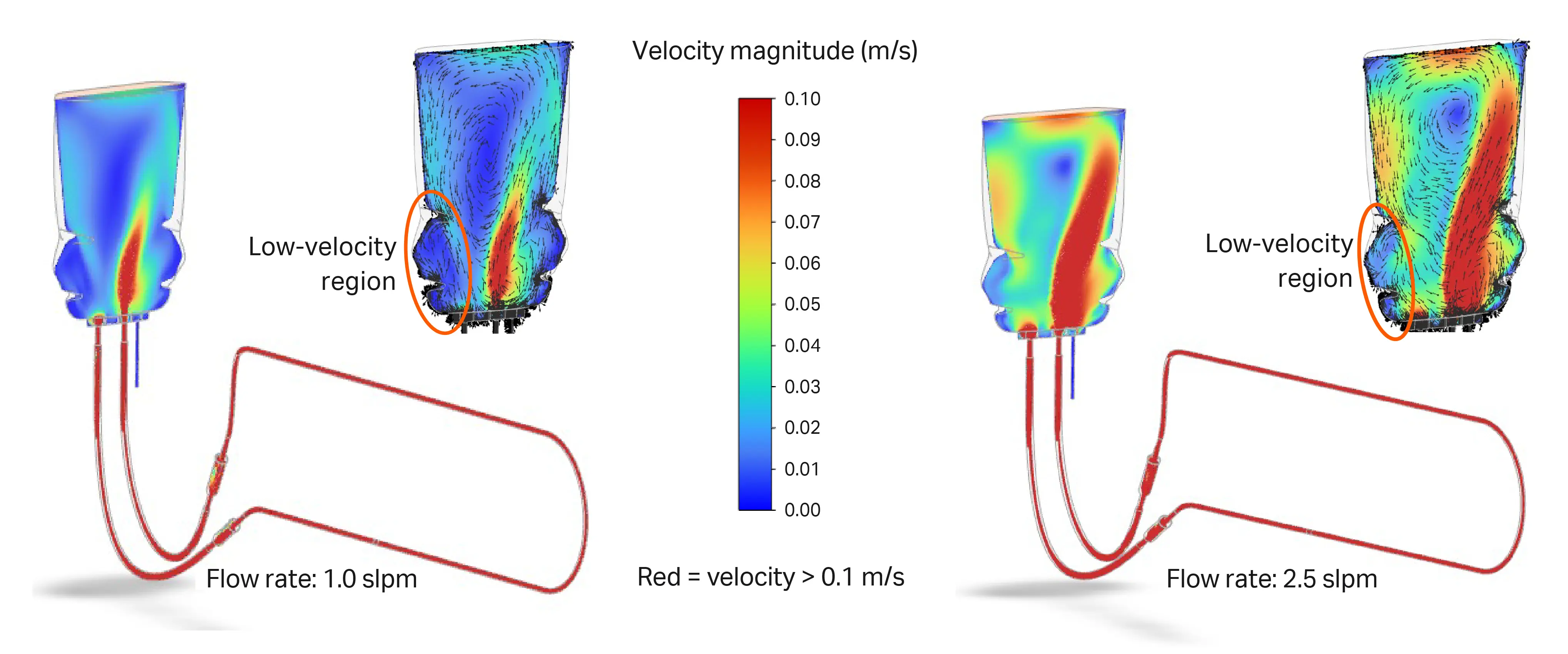 Mixing velocity contour and velocity vector data for ReadyCircuit bags