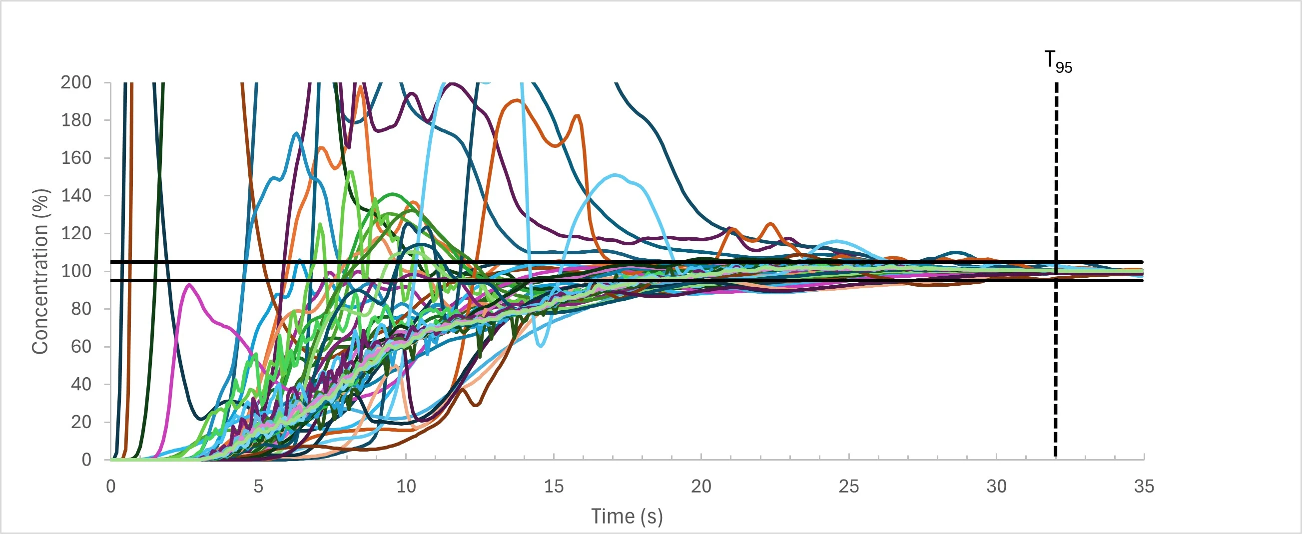 Location of virtual probes shown on the seven horizontal cross-section planes and one vertical cross-section of LevMixer 10 L mixer 